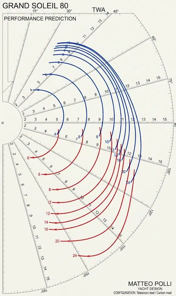 Grand-Soleil-Plus-80-LC VPP graph Grand-Soleil-Plus-80-LC VPP graph